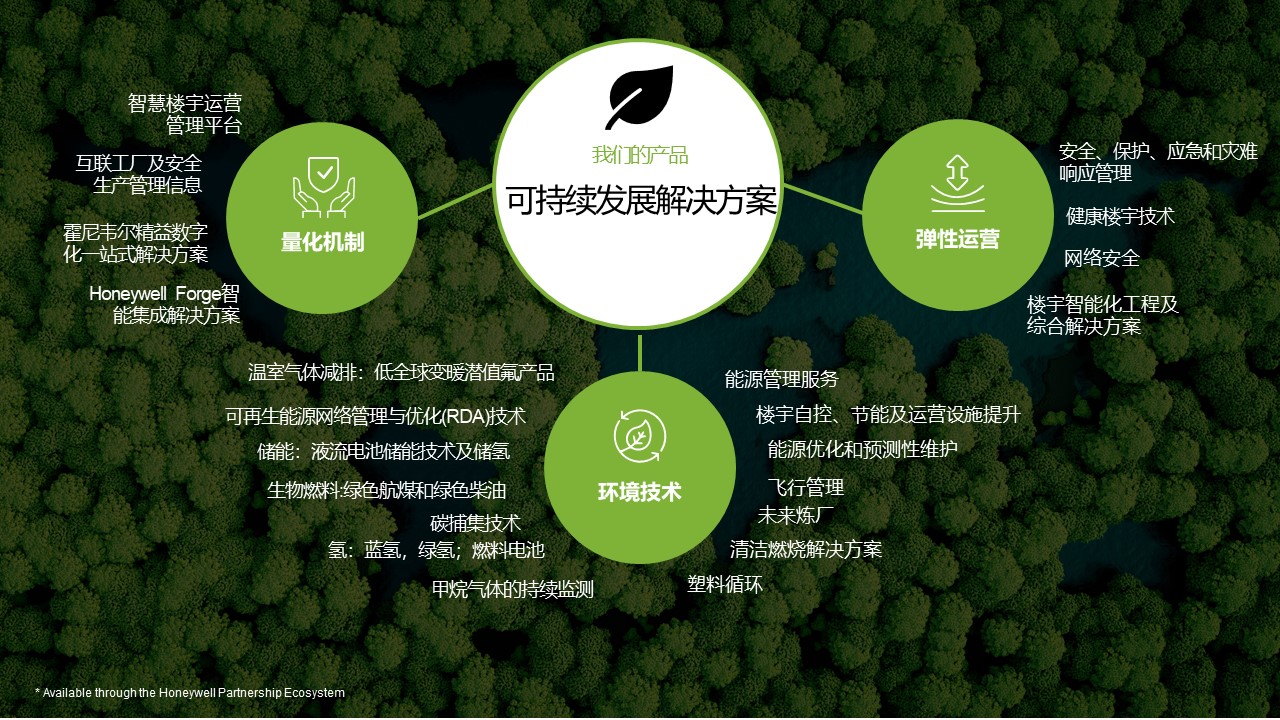 可持续发展解决方案